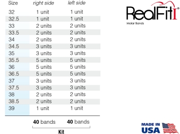 RealFit™ I - Intro-Kit, UK, Zweifach-Kombination + lin. Schloß (Zahn 46, 36) Roth .018"