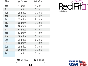 RealFit™ II snap - Intro Kit - Maxillary - Single combination (tooth 17, 16, 26 ,27) Roth .022"