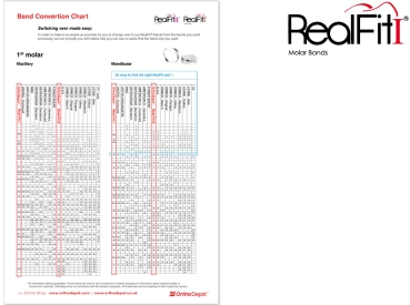 RealFit™ I - Maxillary - Double combination + pal. Sheath (tooth 26, 27) MBT* .018"