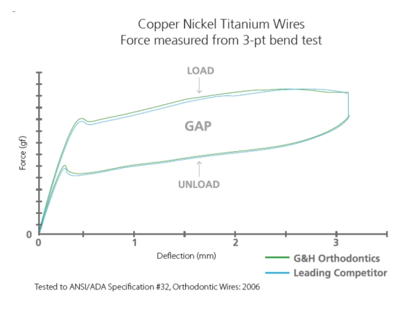 M5™ Thermal Copper Nickel Titanium, Europa™ II, RECHTECKIG