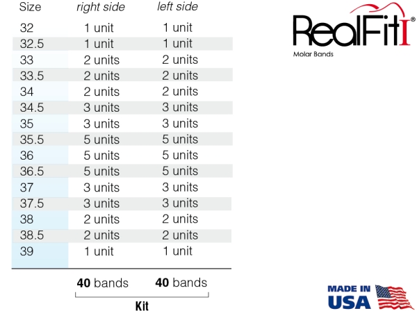 RealFit™ I - Intro-Kit, UK, Zweifach-Kombination + lin. Schloß (Zahn 46, 36) Roth .022"