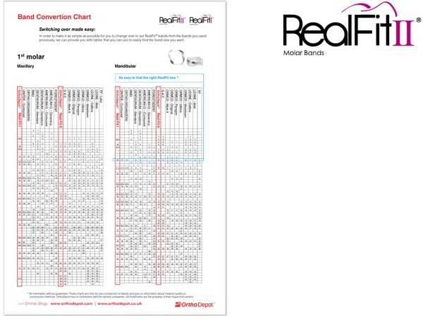 RealFit™ II snap - UK, 1-fach-Kombination (Zahn 37) Roth .018"