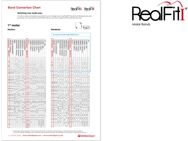 RealFit™ I - UK, Zweifach-Kombination inkl. Lip Bumper-Tube + lin. Schloß (Zahn 46) Roth .018"